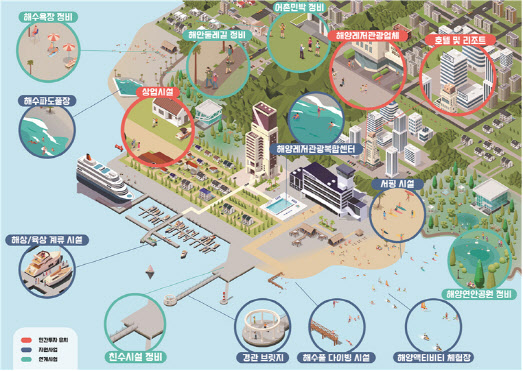 해수부, 복합해양레저관공도시로 전남 여수 추가 선정