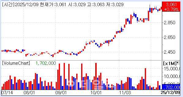 '하려면 좀 시원하게 하지'…한은 단순매입에도 국고채 금리 소폭↑