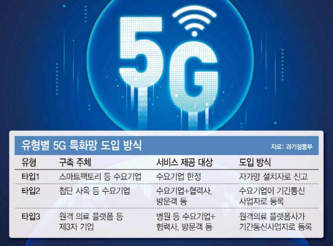4년 만에 5G 특화망 100개소 돌파