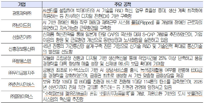 올해 기업혁신대상, 현대엘리베이터 대통령상 수상 영예