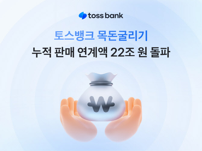 토스뱅크 ‘목돈굴리기’ 제휴 금융상품 누적 22조원 돌파