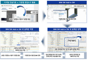 내년 디지털 건설기준 구축…자동으로 BIM 오류 잡는다