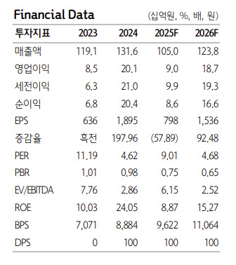 우리넷, 주파수 재할당·양자암호 겹호재…멀티플 재평가 기대-하나