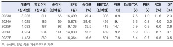 롯데칠성, 내년 해외 자회사 수익성 개선 본격화…목표가 유지-한투