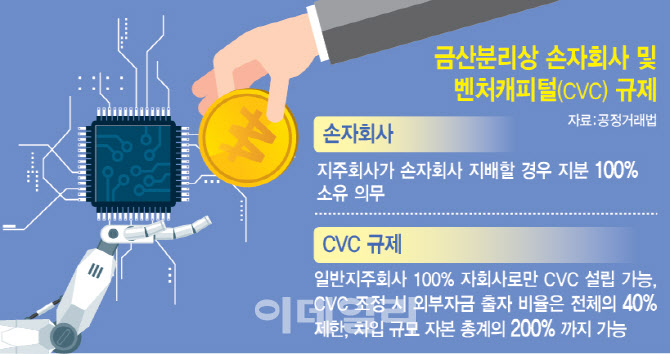 금산분리 핵심 지키되…AI·반도체 대규모 투자 숨통