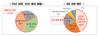 한경협, 상생ON페어…민관합동 '소상공인 프로젝트' 가동