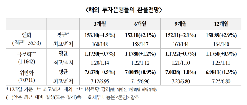 내년 '달러 약세' 온다…국민연금 '환헤지 효과' 커질 듯