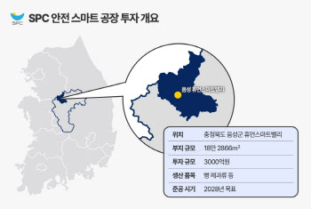 SPC그룹, 3000억 투자 스마트 공장 건설…2028년 준공 목표