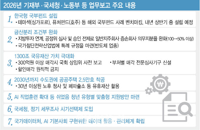 내년에 ‘한국형 테마섹’ 나온다…반도체에 금산분리 ‘조건부’ 완화