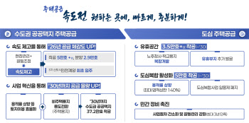 김윤덕 국토장관 “2027년 공공기관 2차 이전…지방 살린다”(종합)