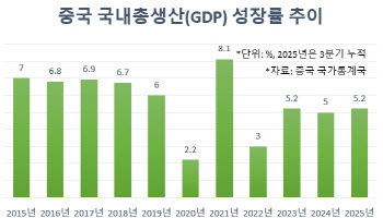 내수 확대 천명한 중국, 예상되는 부양책은[e차이나]