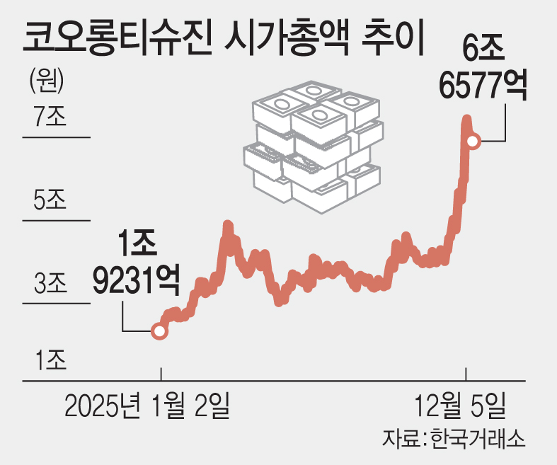 "내년 7월이 분수령"…코오롱티슈진 'TG-C' 화려하게 부활할까