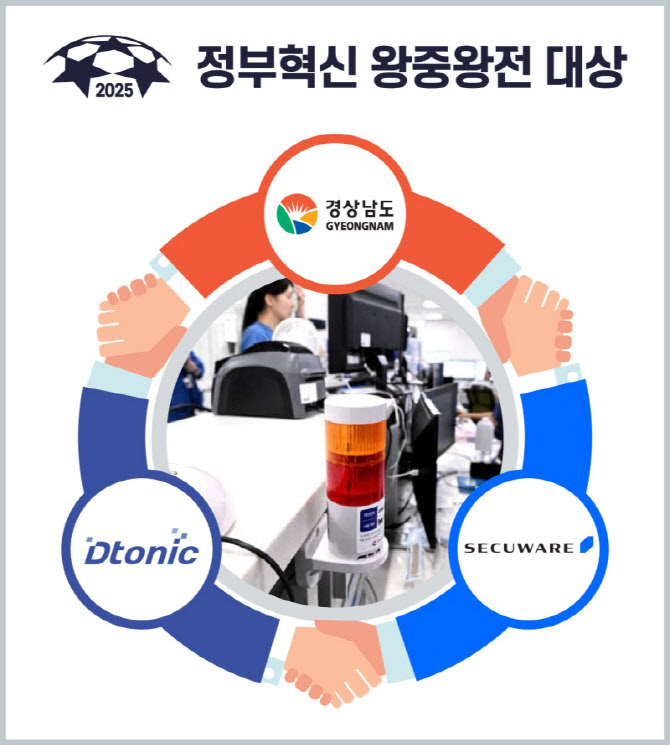 공공-민간 IT 협력으로 ‘응급실 뺑뺑이’ 감소…대통령상 수상
