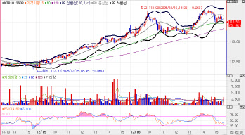 국채선물 3월물 거래 개시되며 강세…시장 분위기 전환되나