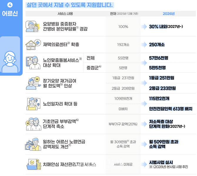 3월부터 통합 돌봄 시작…아동수당 확대