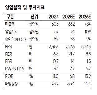 해성디에스, 구조적 이익 개선 초입…밸류 재평가 필요-SK