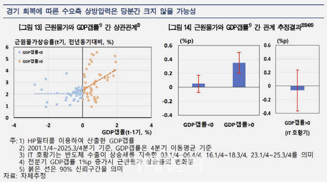 한은 "반도체 주도 경기 회복에 물가 상승은 제한적"