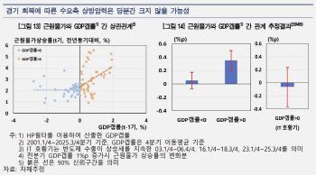 한은 "반도체 주도 경기 회복에 물가 상승은 제한적"