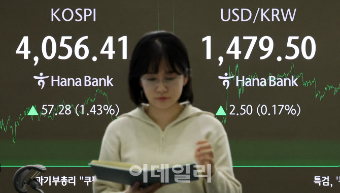 [포토]코스피 하루 만에 4,000선 회복, 원·달러 환율 장중 1482원 '8개월 최고치'