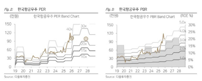 KF-21 실전 배치…한국항공우주, 2년간 2배 성장할 것-다올