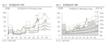 KF-21 실전 배치…한국항공우주, 2년간 2배 성장할 것-다올