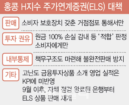 ‘2조 과징금’ ELS 첫 제재심…5개은행, 감경 받을 수 있나