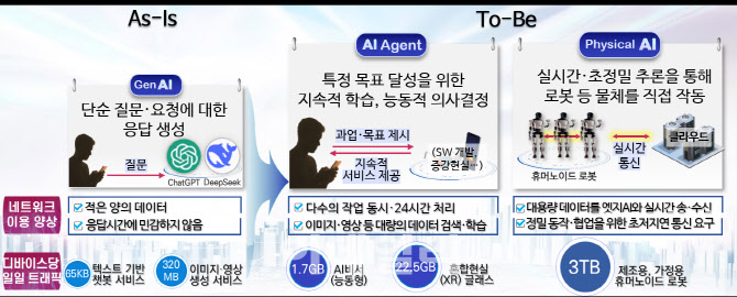 2030년까지 6G 상용화…'AI 고속도로' 만든다