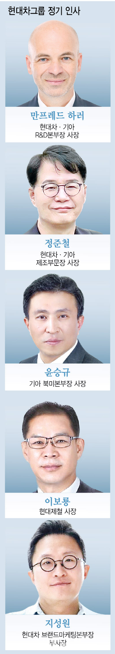 CEO 유임 속 40대 대거 중용…현대차그룹, `안정 속 쇄신` 인사