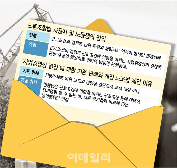 M&A·공장 해외이전 등 쟁의 대상되나…모호한 기준 구체화한다