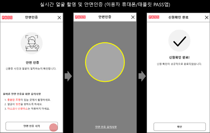 휴대전화 개통에 ‘안면인증’ 도입…대포폰 원천 차단 나선다