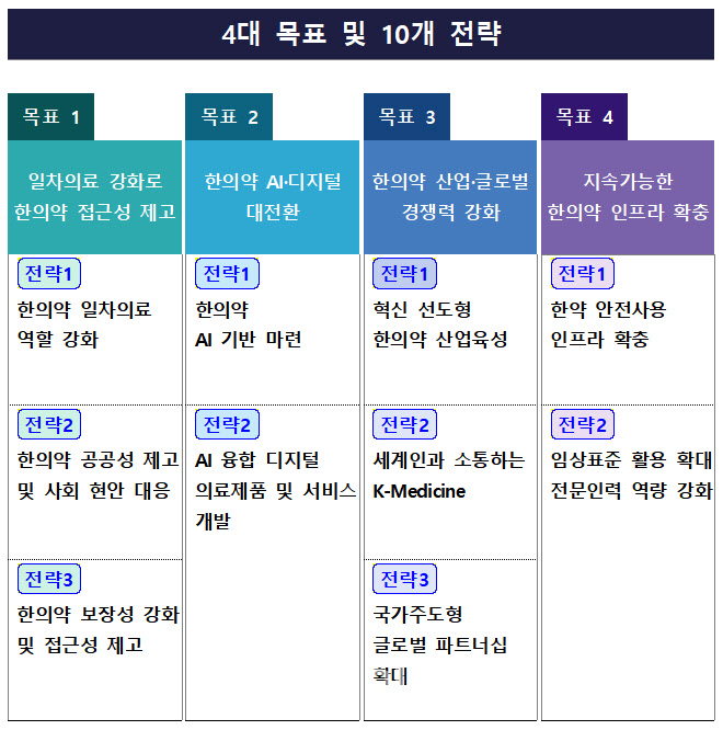 초고령사회 대비…정부, 한의약 접근성 넓히고 AI 접목