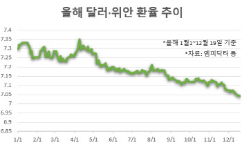 ‘위안화 환율 안정’ 내세운 중국, 기준금리 동결 전망