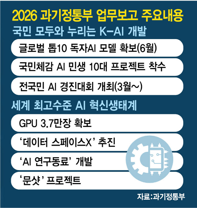한국 LLM 실력 떨어진다고?…LG·네이버 잇따른 반박