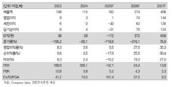 마이크로디지탈, 바이오 소부장 국산화 시발점…목표가 25%↑-IBK