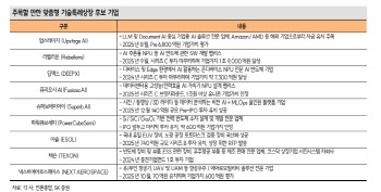 “코스닥 활성화 대책, 시총 상위에 기관 자금 우선 유입”