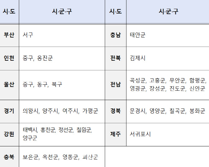장기요양 재택의료센터, 195개 시·군·구 344개소 확대