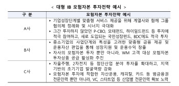 금융위 “비상장주식 전자등록 경쟁체제 도입…대형IB 3년간 15조원 공급”