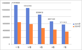 증시 호조와 환율 평가익…한은, 올해 순이익 사상최대 경신하나