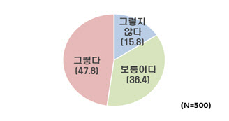 "생일에 주식 기프티콘 선물"…한경협, 국조실에 아이디어 건의