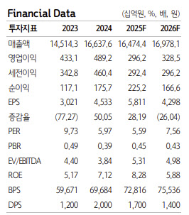 LX인터내셔널, 석탄 가격 저점 통과 속 2026년 회복 가시화-하나