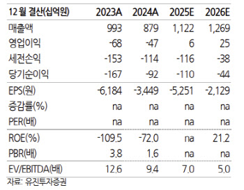 콘텐트리중앙, 내년 연간 영업이익 턴어라운드 전망-유진