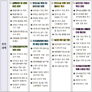 ‘장애인 콜택시’ 전국 통합 예약한다…기한만료 장애인 주차증 회수