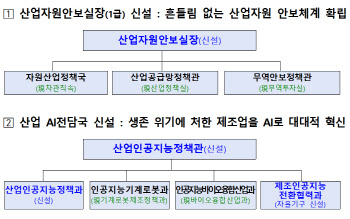 산업부, 경제안보 컨트롤타워 띄운다…AI전담 조직도 출범