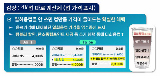 2030년 플라스틱 30% 감량 목표…내년 종합대책 확정
