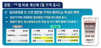 2030년 플라스틱 30% 감량 목표…내년 종합대책 확정