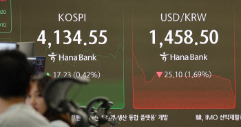 달러 들여오면 세제 혜택 준다…환율 1450원대까지 급락(종합)