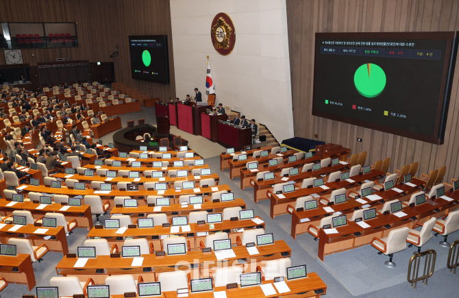 [포토]정보통신망법 개정안 본회의 통과, '국민의힘 불참'