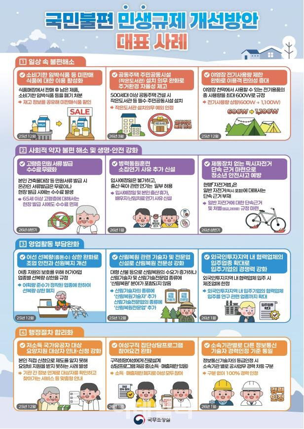 유통기한 임박한 식품, 앱으로 싸게 구입…‘픽시 자전거’ 단속근거 마련