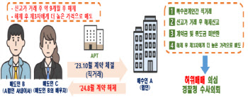 106억 무이자 '아빠 찬스'로 130억 집 산 아들, 결국