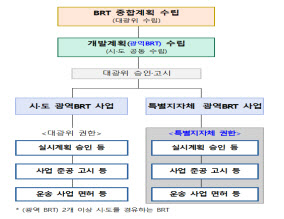 광역 BRT 사무, 특별지자체에 첫 위임…충청광역연합이 맡는다